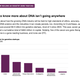 Image for article titled How businesses are building an industry using your DNA